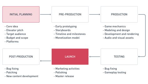 game planner dan word|Game Planner Software: How to Plan a Game Development .